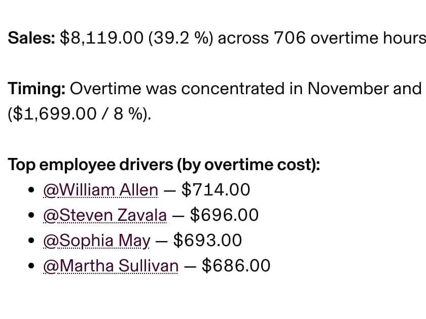 Close crop of the answer's drivers list: 'Top employee drivers (by overtime cost)' in bold, then four bullets, each an underlined name link followed by an amount: William Allen $714.00, Steven Zavala $696.00, Sophia May $693.00, Martha Sullivan $686.00