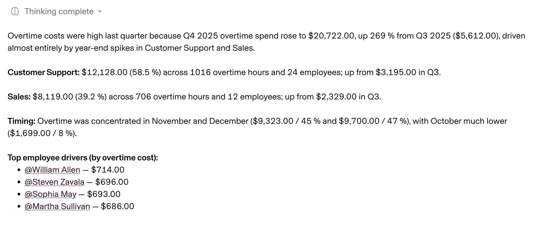 The finished answer under a collapsed Thinking complete disclosure: overtime spend by department with hours and headcount, timing concentrated in November and December, and the top four employee drivers as linked names with amounts