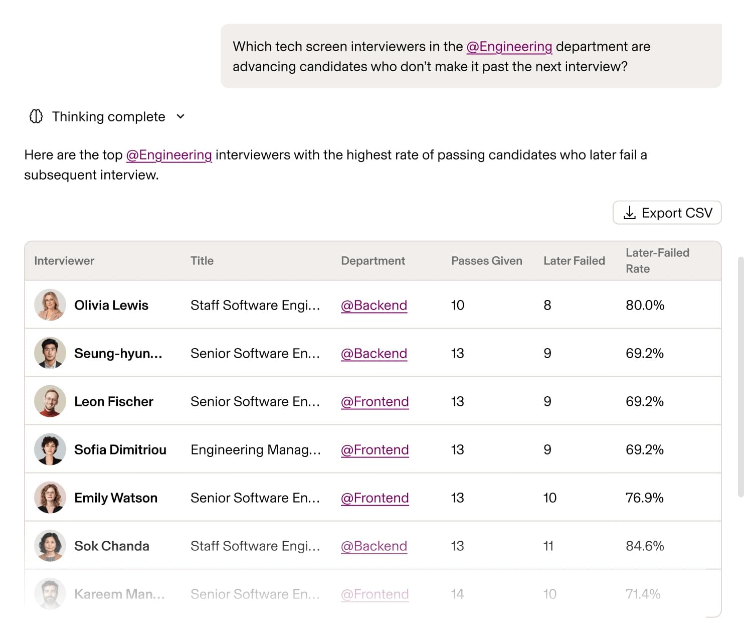 Rippling AI answering which Engineering tech-screen interviewers advance candidates who then fail the next interview: a sentence naming the top interviewers, then a table of interviewer, title, department, passes given, later failed, and later-failed rate